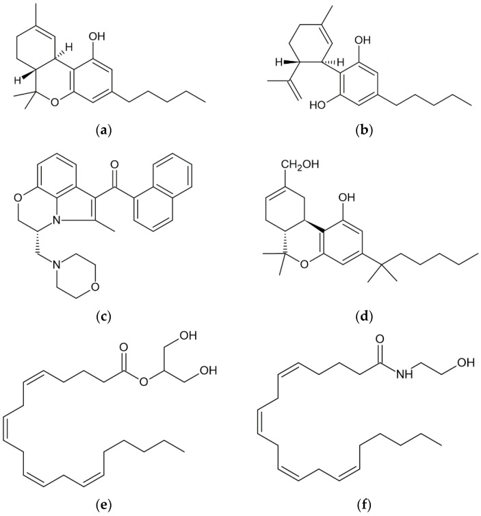 Chemical structures of six cannabinoids: the phytocannabinoids (a) tetrahydrocannabinol (THC) and (b) cannabidiol (CBD); the synthetic cannabinoids (c) WIN55212-2 and (d) HU-210; and the endocannabinoids (e) 2-arachidonylgylcerol (2-AG) and (f) arachidonoyl ethanolamide (anandamide, AEA).