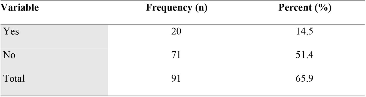 Were the NPMs helpful in reducing pain?