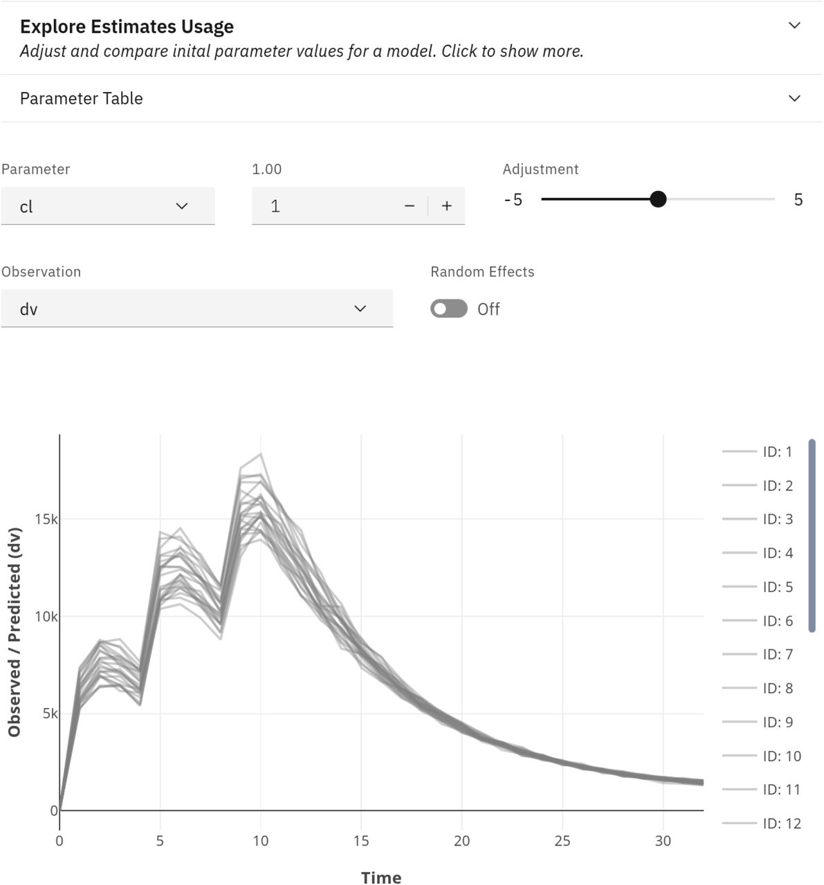The explore estimates app.This can be used to pick initial estimates for model fitting visually.