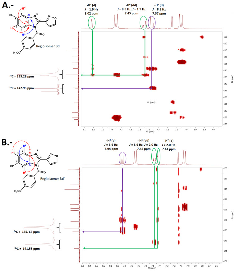 Heteronuclear Multiple Bond Correlation spectrum (HMBC) of regioisomers. (A) Compound 3d: Hydrogen atom multiplicity: –H4, doublet (d), J1 = 1.9 Hz at 8.02 ppm; –H6, doublet of doublets (dd), J1 = 8.8 Hz, J2 = 1.9 Hz at 7.45 ppm; –H7, doublet (d), J1 = 8.8 Hz at 7.37 ppm. (B) Compound 3d’: Hydrogen atom multiplicity: –H4, doublet (d), J1 = 8.6 Hz at 7.94 ppm; –H5, doublet of doublets (dd), J1 = 8.6 Hz, J2 = 2.0 Hz at 7.48 ppm; –H7, doublet (d), J1 = 2.0 Hz at 7.44 ppm. The main interactions among quaternary carbons and hydrogen atoms of benzo [d]imidazole rings in both regioisomers 3d and 3d’ are highlighted, corroborating the position of the chlorine atom on both compounds.