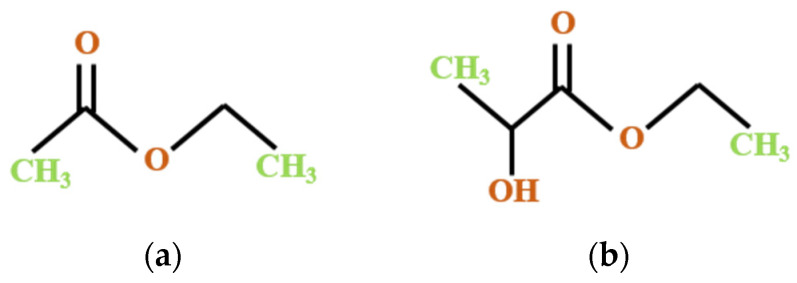 The chemical structure of green solvents used in the present study: (a) ethyl acetate; (b) ethyl lactate.