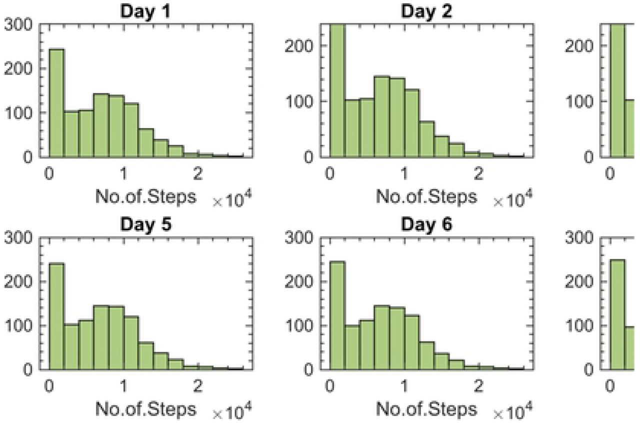 Performance of models - Best over test set