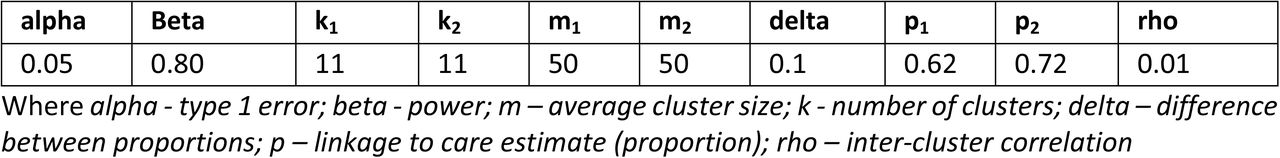 Power and sample size for the comparison of service delivery model for the SHeS’Cap-Linkage study in uMgungundlovu district, KwaZulu-Natal, South Africa, 2021-2023