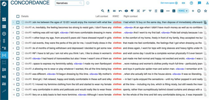 Concordance list of ‘clothes’ from Sketch Engine