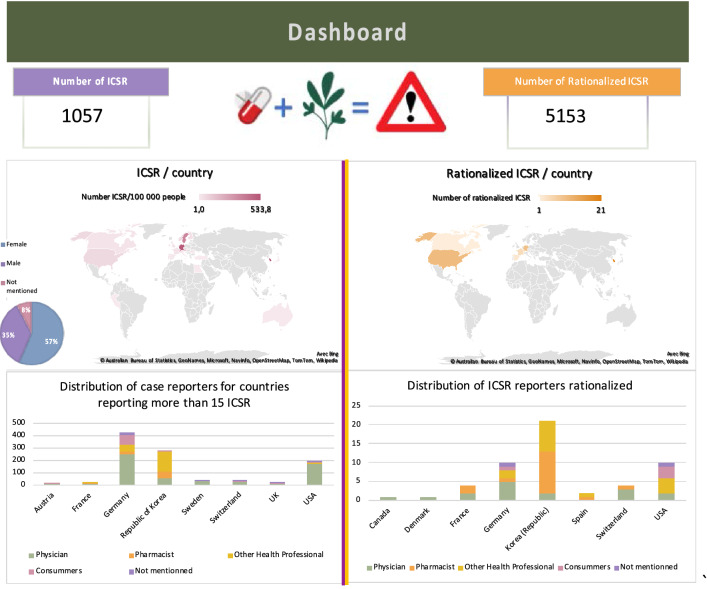 Dashboard with graphical representations of the geographical areas from which the declarations originate and the professional or consumer status of the declarants (draw with bing https://www.bing.com/).