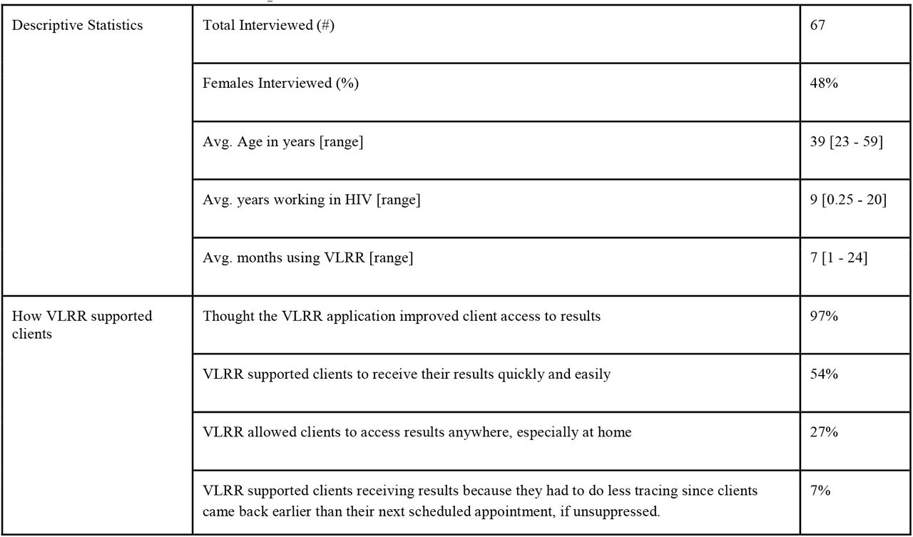 HCP results from the qualitative evaluation for all 14 facilities