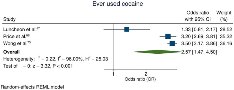 Meta-analysis assessing the use of cocaine and suicide ideation.