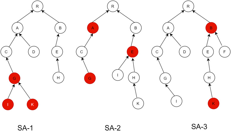 Trust computation architecture.