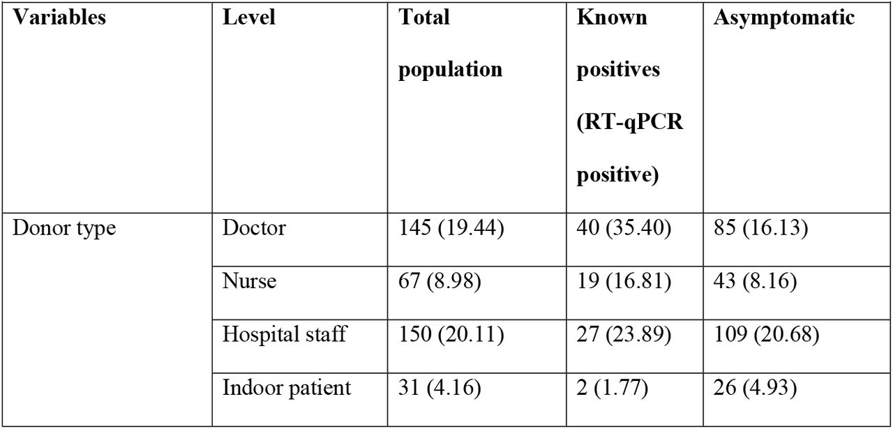 Baseline characteristics of study participants