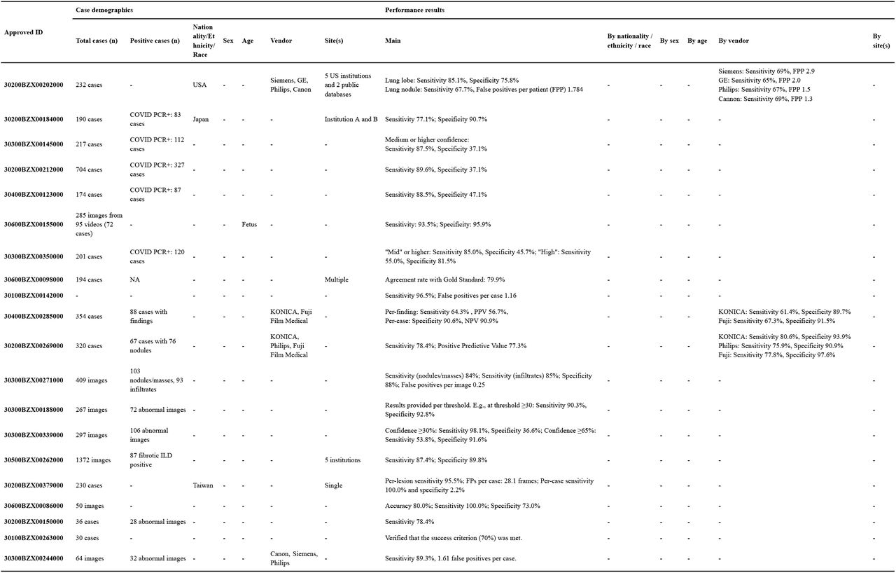 Stand-alone performance study