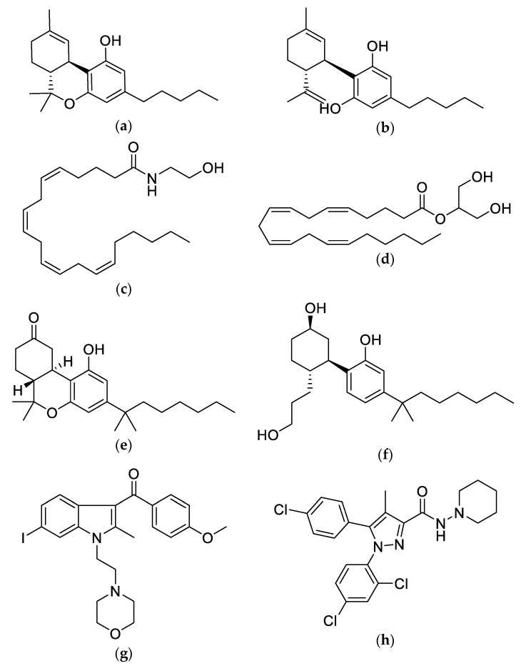 Chemical structures of the phytocannabinoids (a) Δ9-THC and (b) CBD, the endocannabinoids (c) Anandamide (AEA) and (d) 2-Arachidonoylglycerol (2-AG) and the synthetic cannabinoids (e) Nabilone, (f) CP 55,940, (g) AM-630 and (h) SR141716. Dronabinol is a synthetically produced form of Δ9-THC.