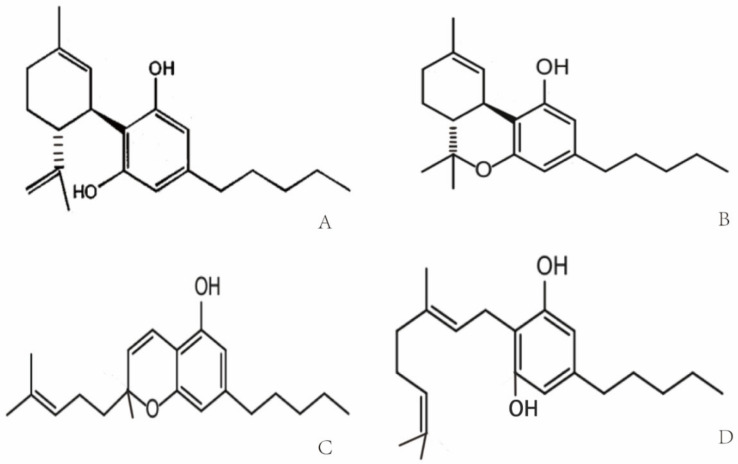 (A) Molecular structures of cannabidiol (CBD) [26] (B) Δ9-tetrahydrocannabinol (Δ9-THC), (C) cannabichromene (CBC), and (D) cannabigerol (CBG) [16].