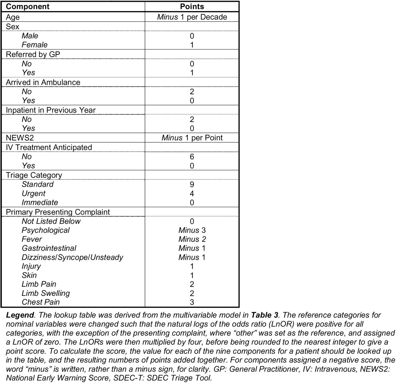 SDEC-T lookup table