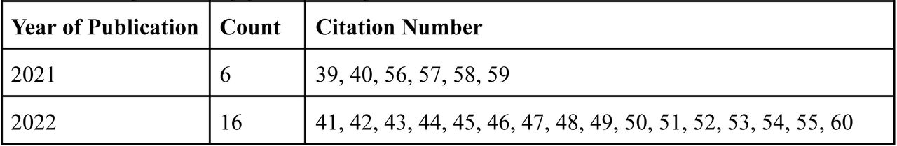 Study counts by year of study or intervention.