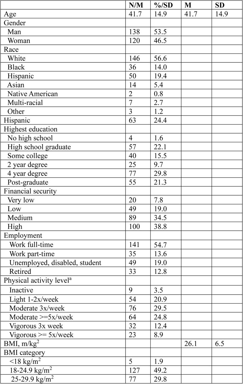 Participant characteristics (n=258).