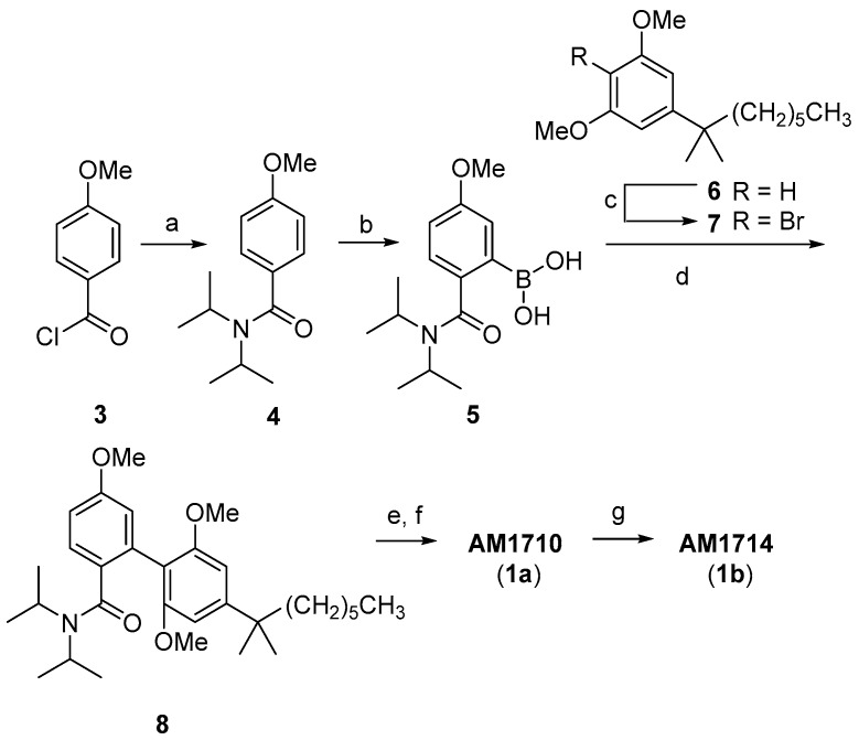 Earlier synthesis of AM1710 and AM1714 (6–7 steps, 27–38% overall yields) a. a Reagents and conditions: (a) Diisopropylamine, Et3N, CH2Cl2, rt, 2 h, 75% [26]; (b) i. sec-BuLi, N,N,N′,N′-tetramethylethylenediamine (TMEDA), THF, −78 °C, 1 h; ii. B(OCH3)3, −78 °C to rt, 12 h; iii. 5% aq. HCl, 96%; (c) Br2, CCl4, 0 °C, 20 min, 85%; (d) Pd(Ph3P)4, Ba(OH)2, DME/H2O, 110 °C, microwave irradiation, 15 min, 83%; (e) 9-iodo-9-BBN, CH2Cl2, 0 °C, 4 h; (f) AcOH, reflux, 5 h, 76% from 8; (g) BBr3, CH2Cl2, reflux, 12 h, 72%.