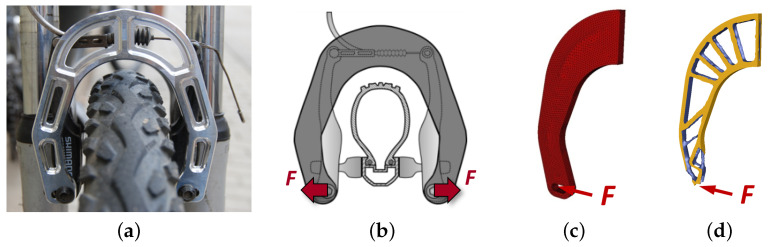 Brake booster (BB) where (a) presents an aluminum BB on a bike, (b) represents the optimization design space along with the boundary conditions (forces applied to the component), (c) shows the (symmetric) finite element model, and (d) exposes the topologically optimized result [20].