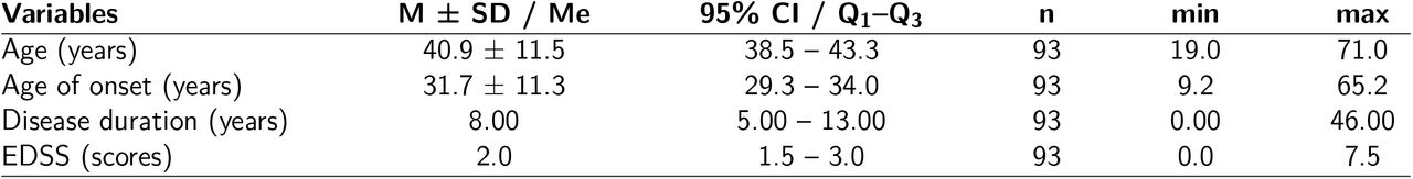 Descriptive statistics for quantitative variables