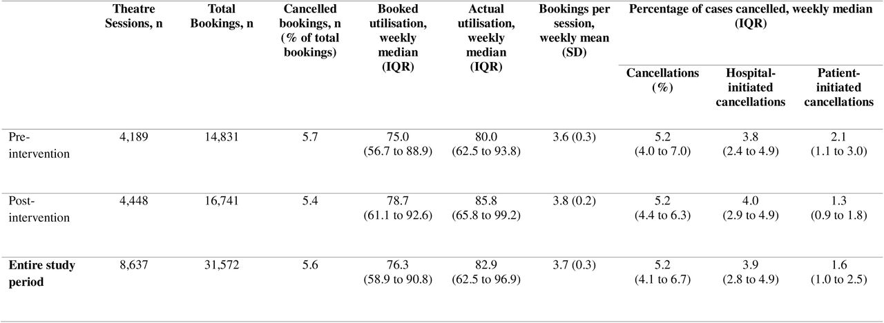 Changes in the values of key performance metrics before and after FDP Inpatient CCS adoption.