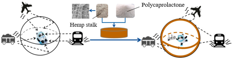 Schematic diagram of research significance and application.
