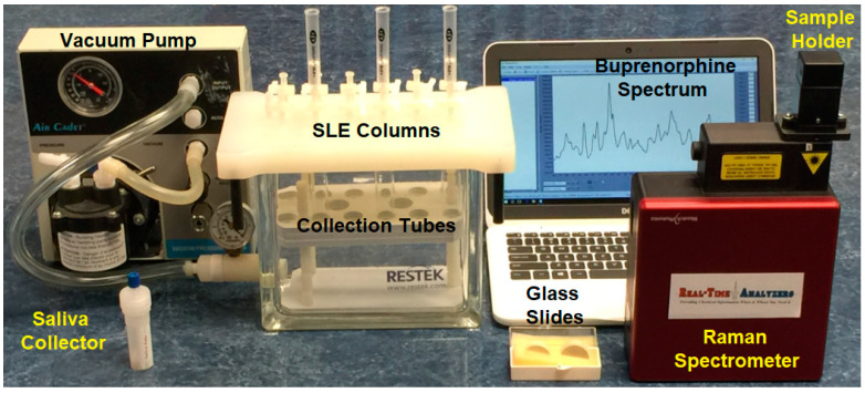 Photograph of the SLE-SERS-POC prototype analyzer.