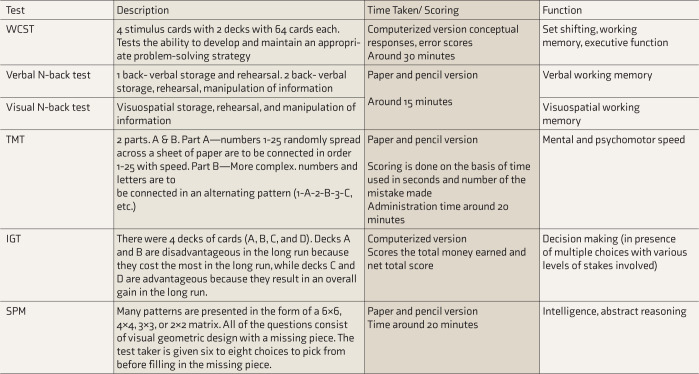 10.1177_02537176221127449-table1.jpg