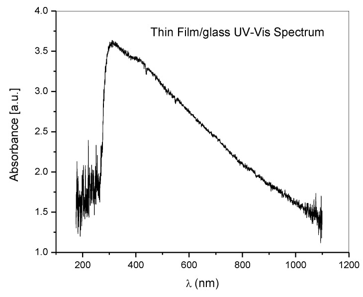 UV-VIS spectra of deposited thin film on glass.
