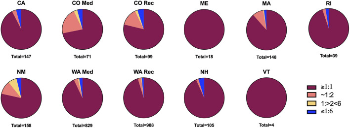Proportion of products within THC:CBD ratio categories per state. Total products per state listed below each graph.
