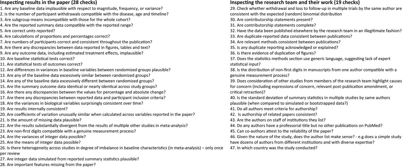 Trustworthiness checks in the first and second domains of the assessed list