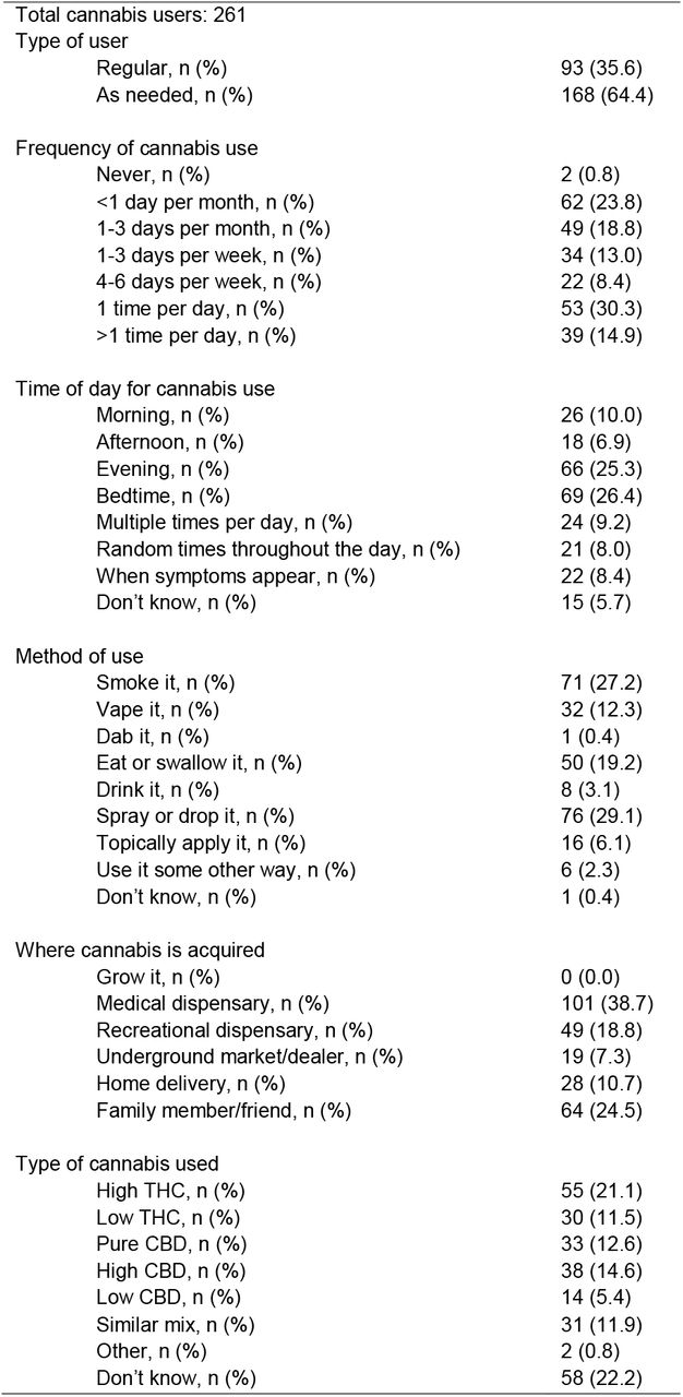 Cannabis Use Methods and Routines