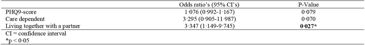 Multivariate analysis for lifetime sexual victimisation