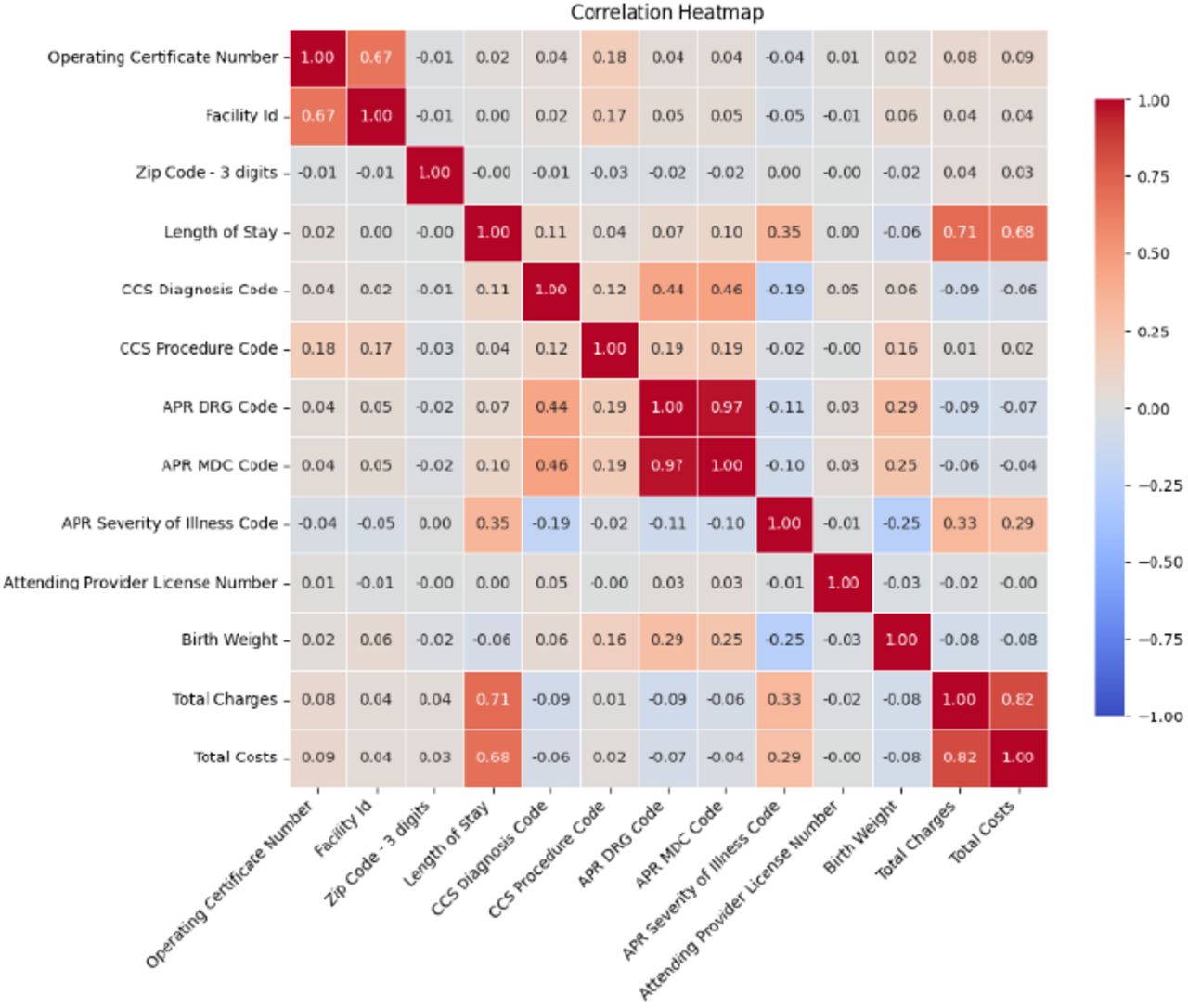 Correlation Heatmap