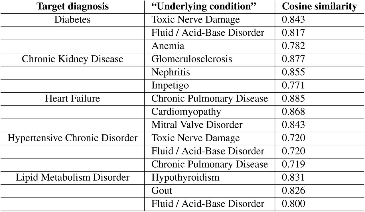 “Underlying conditions” for MNAR prediction models