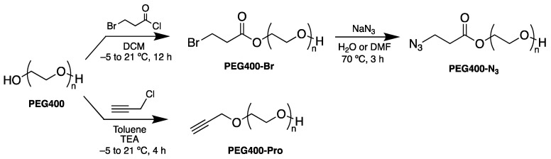 Two-step synthesis of PEG400-N3 and synthesis of PEG400-Pro.