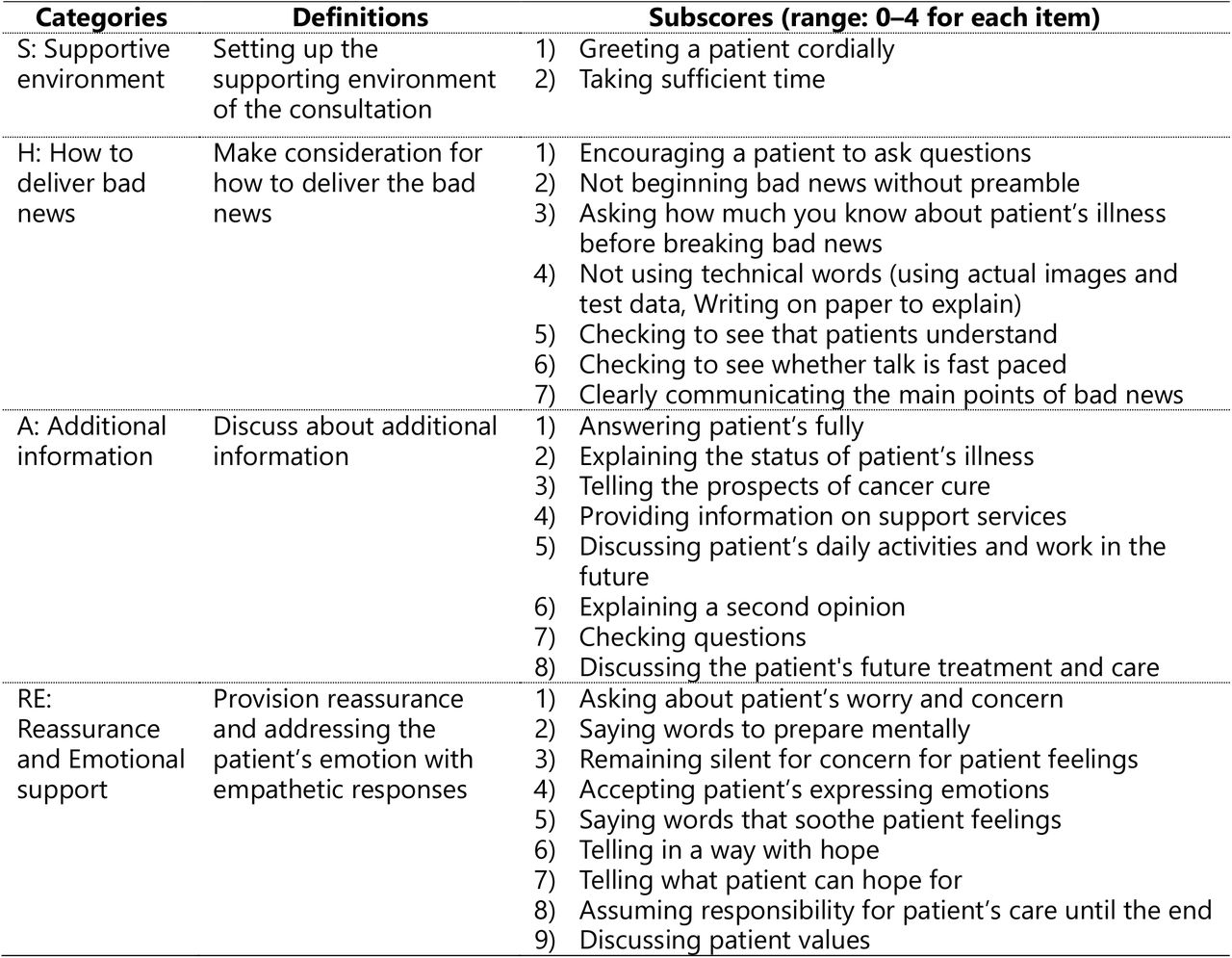 Oncologists’ communication behaviors: the SHARE coding manual