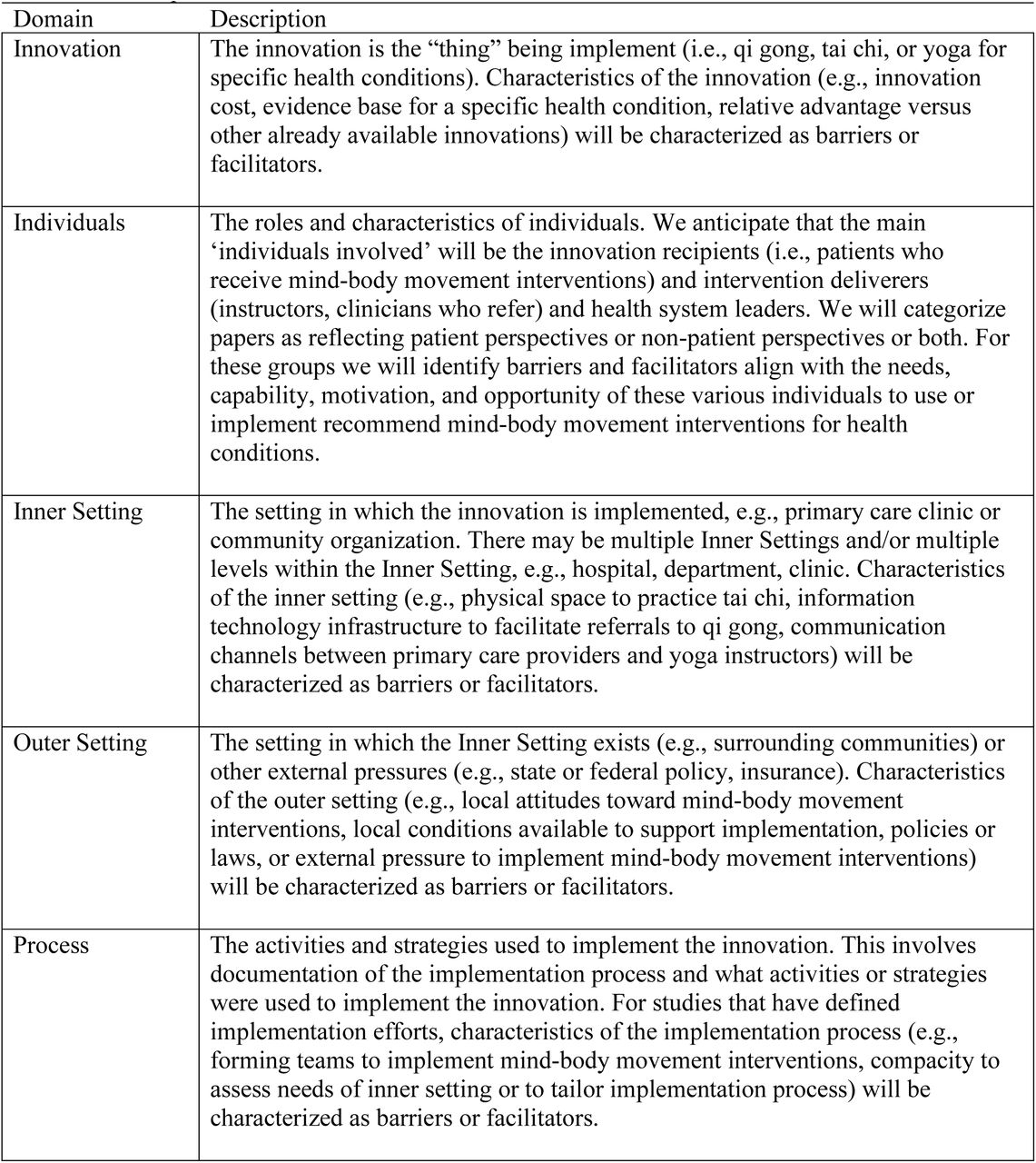 Overview of Consolidated Framework for Implementation Research (CFIR) domains
