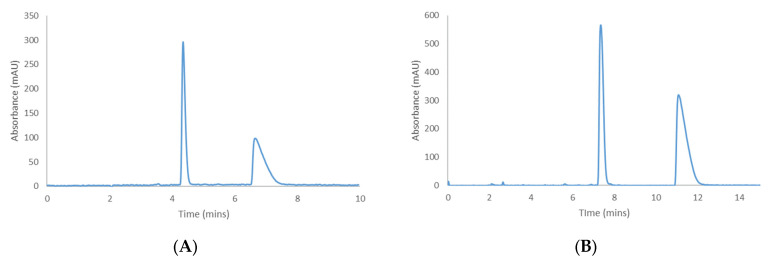 Separation of cannabichromene (A) and cannabicyclol (B) on CHIRALPAK® IK-3 with Hex−DCM = 80−20 (v/v).