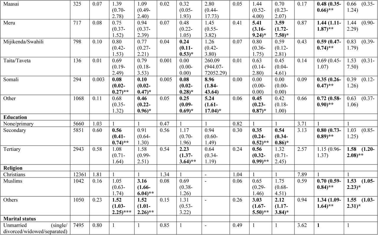 25329608v1_tbl3h