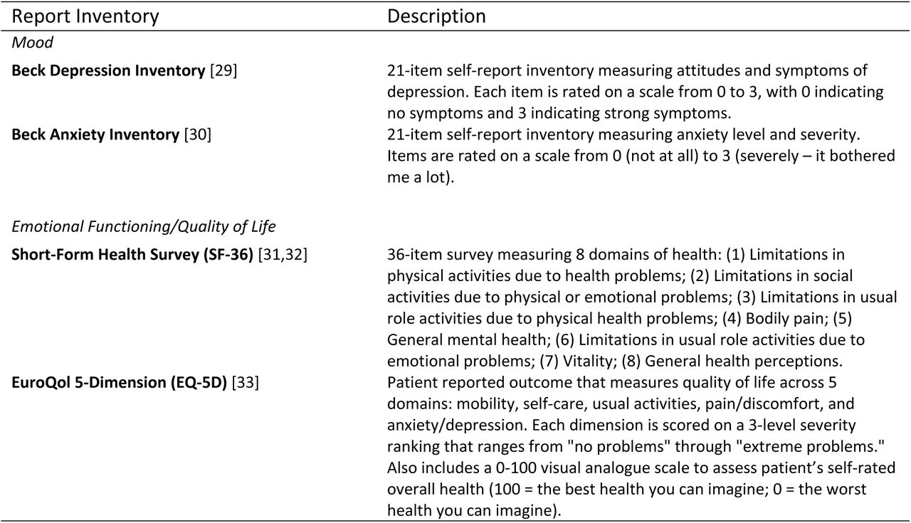Self-Report Questionnaires.