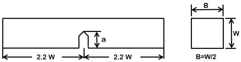Dimensional view of Single-Edge Notched Bending (SENB) test specimen, Length = 88 mm, Width = 20 mm, Breadth = 10 mm, a/w = 0.45–0.55 mm.