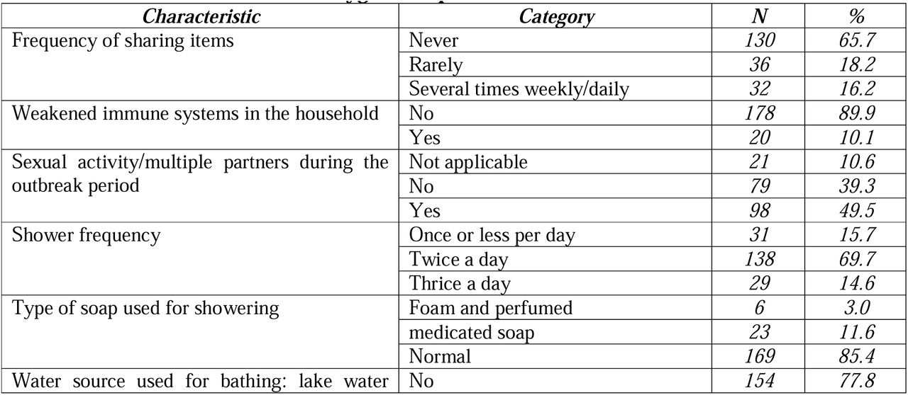 Household Health and Hygiene Experience