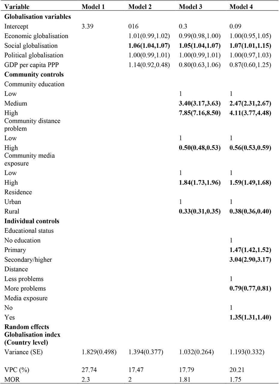 Posterior odds ratios for multilevel logistic regression for Globalisation and Institutional delivery care in sub-Saharan Africa with 95% credible intervals (N = 245955)