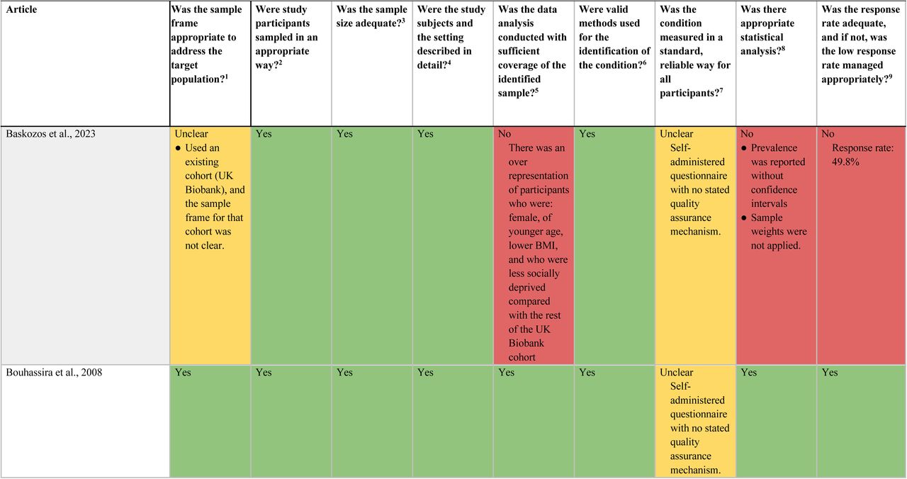 Quality assessment of the studies included in the systematic review and meta-analysis (eight studies).