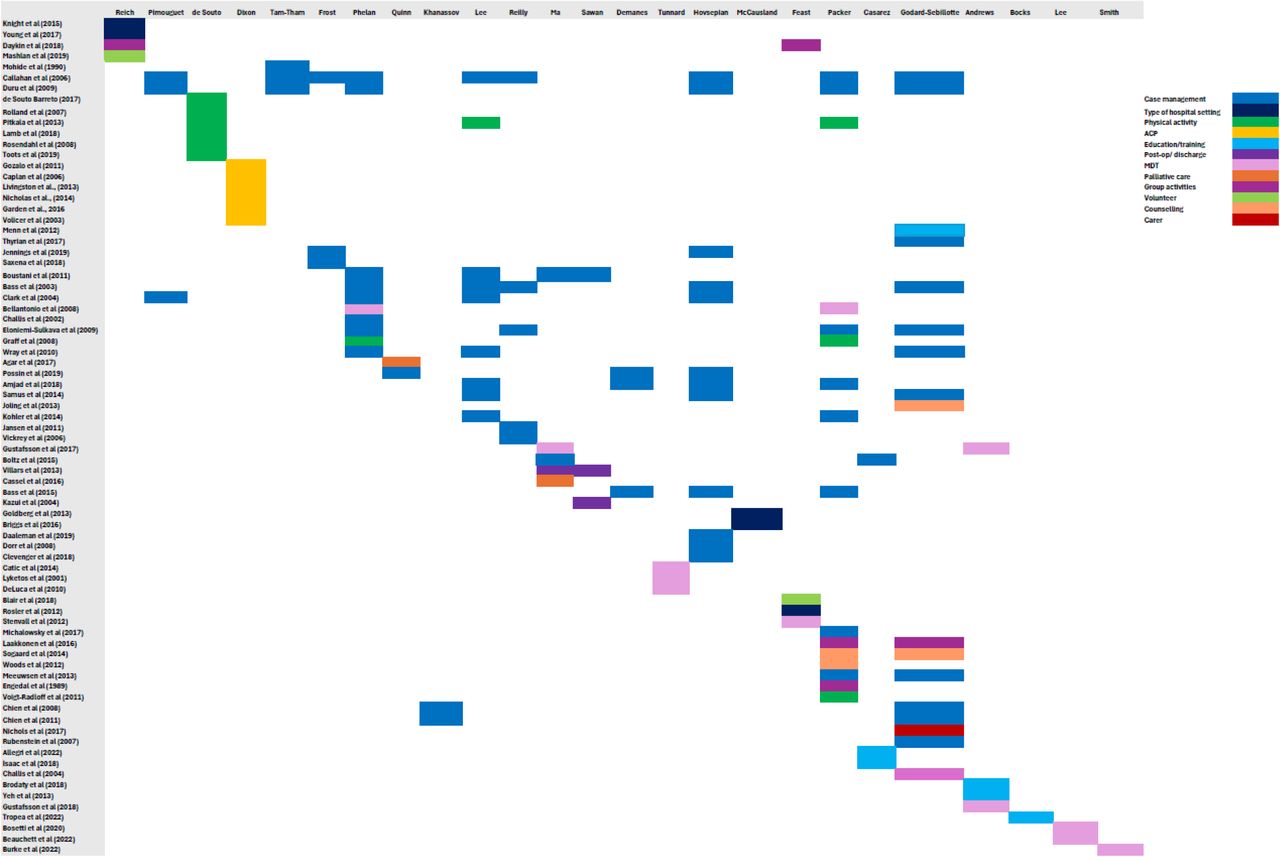 Citation matrix