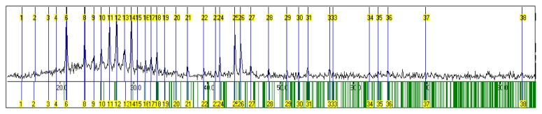 Measured reflections of (Bi2S3)(PbS) thin films.