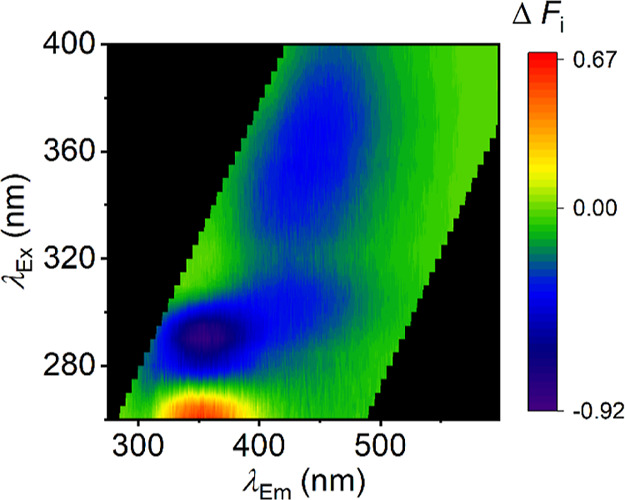 Difference map of FSFs (pre- and postirradiation) for saliva containing combusted SCRA, AM-694. ΔFi represents the change in signal intensity.