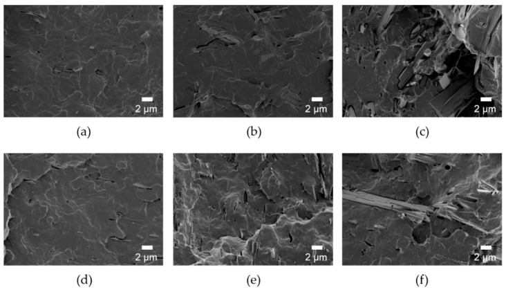 SEM images of fracture surface of (a) PLA/HANF(l)5, (b) PLA/HANF(l)10, (c) PLA/HANF(l)15, (d) PLA/HANF(l)-g-PLA5, (e) PLA/HANF(l)-g-PLA10, and (f) PLA/HANF(l)-g-PLA15.