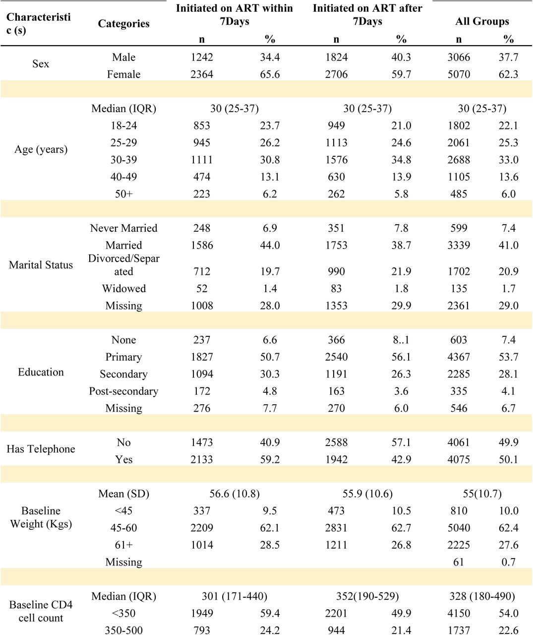 Patients background characteristics