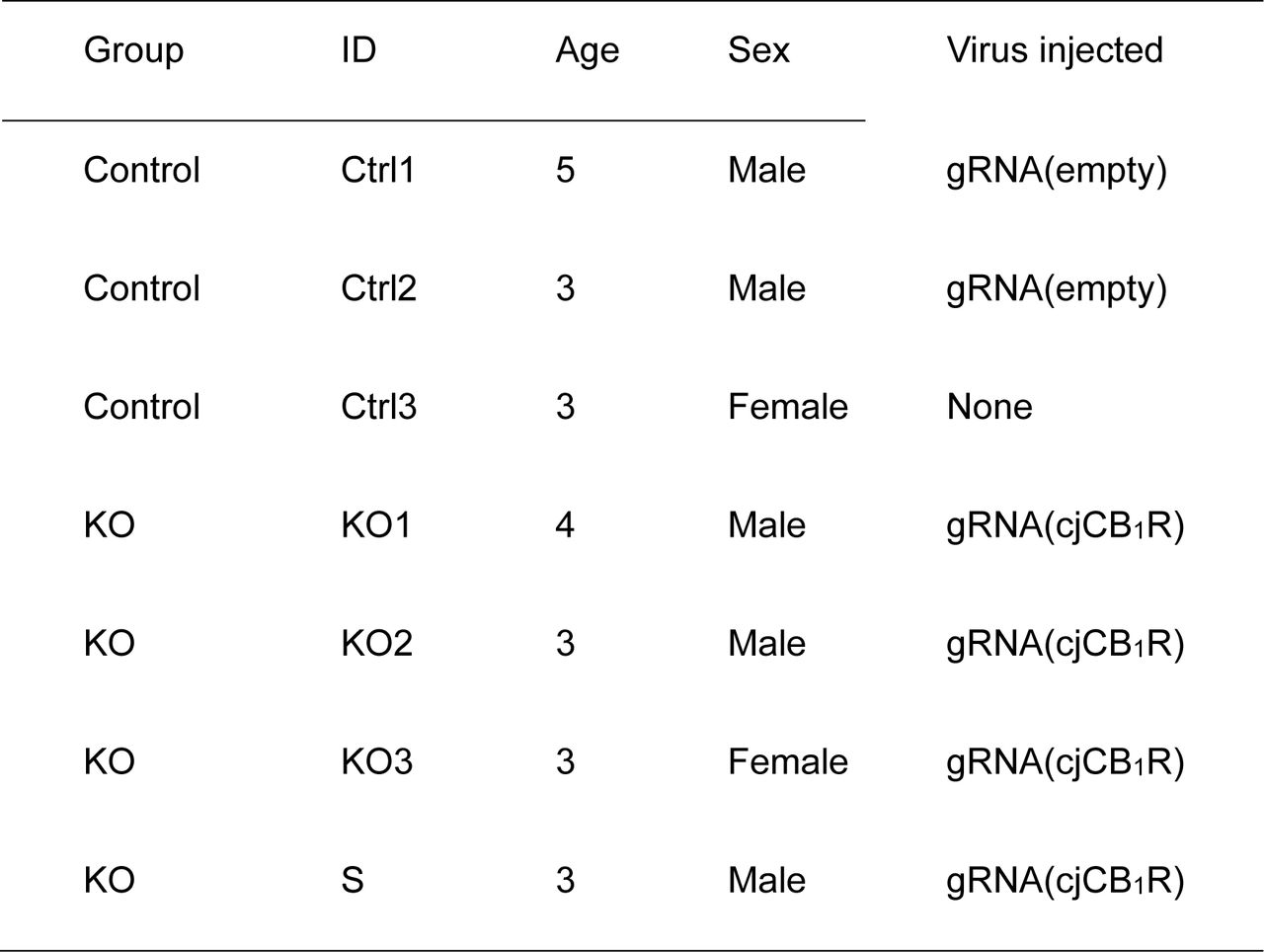 Detailed information on marmosets used in study