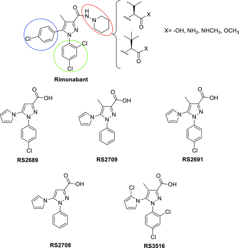 Rimonabant and RS scaffold structures.